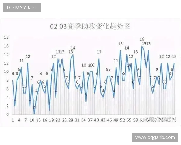 以谢文能高效传控展现核心实力全场传球成功率达88点9并完成两次关键抢断 以谢文能高效传控展现核心实力全场传球成功率达88点9并完成两次关键抢断